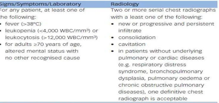 Tabel 1. Kriteria untuk Definisi Klinis Pneumonia berdasarkan Centers for Disease Control 
