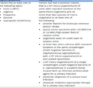 Tabel 2. Kriteria untuk Infeksi Saluran Kemih berdasarkan Centers for  Disease Control 
