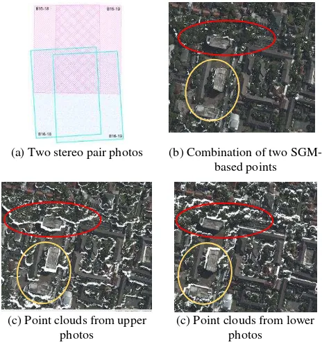 Figure 3. The SGM-based point clouds generation workflow 