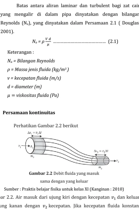 Gambar 2.2 Debit fluida yang masuk  sama dengan yang keluar 