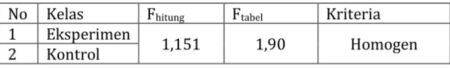 Tabel  4.8 menunjukan nilai semester ganjil kelas XI  IPA-1  dan  XI  IPA-3  pada  Lampiran  14