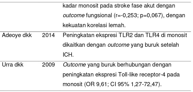 Tabel 17. Perbandingan hubungan kadar procalcitonin pada stroke 