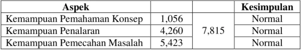 Tabel 4.9. Hasil One Sample Kolmogorov-Smirnov Test 