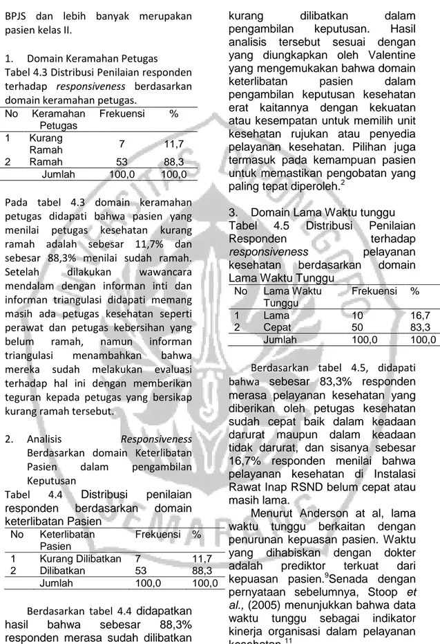 Tabel  4.4  Distribusi  penilaian  responden  berdasarkan  domain  keterlibatan Pasien  No  Keterlibatan  Pasien  Frekuensi  %  1  Kurang Dilibatkan  7  11,7  2  Dilibatkan  53  88,3  Jumlah  100,0  100,0 