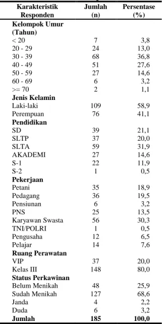Tabel 2. Karakteristik Responden  
