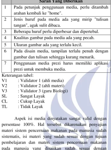 Tabel  5. Data hasil perbaikan draf 1(sebelum divalidasi)  menjadi draf 2  (sesudah validasi) 