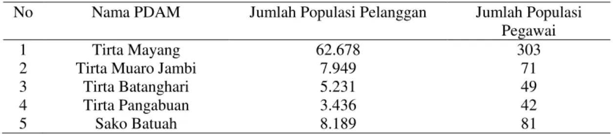 Tabel 1. Daftar Jumlah Populasi  