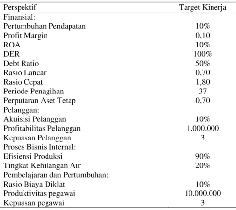 Tabel 3. Target Nilai Kinerja Indikator 