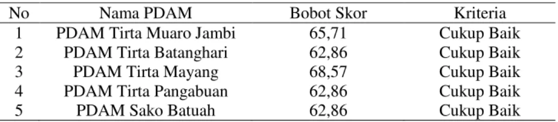 Tabel 8. Hasil Uji Normalitas 