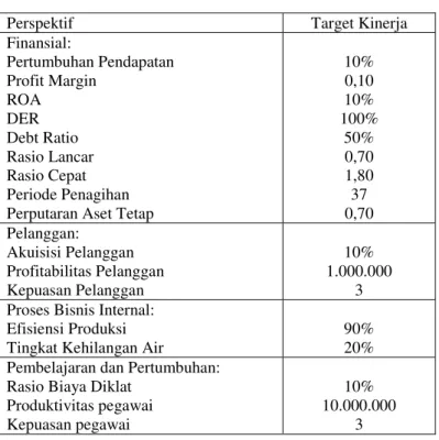 Tabel 3 Target Nilai Kinerja Indikator 