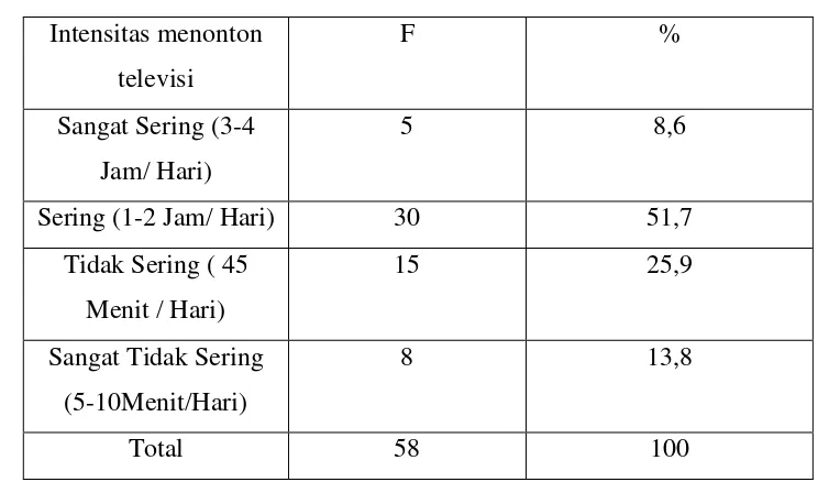 Tabel 4.4 