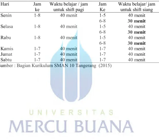 Tabel 2.5. Waktu Belajar  di SMA Negeri 10 Tangerang Tahun Pelajaran  2015/2016 