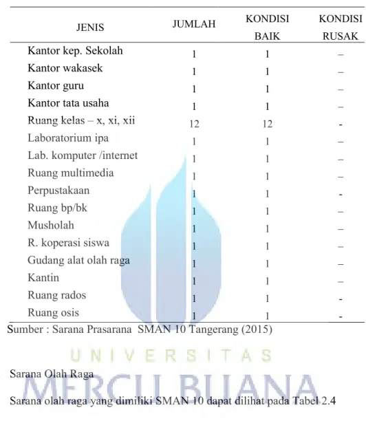 Tabel 2.4.  Data  Sarana Olah Raga SMAN 10 tahun 2015/2016 
