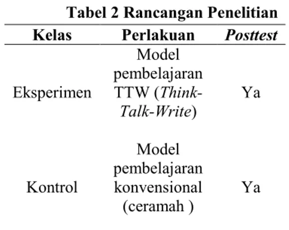 Tabel 2 Rancangan Penelitian  Kelas  Perlakuan  Posttest 