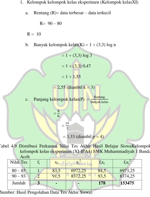 Tabel  4.9  Distribusi  Frekuensi  Nilai  Tes  Akhir  Hasil  Belajar  SiswaKelompok  kelompok kelas eksperimen (XI-IPA4) SMK Muhammadiyah 1 Banda  Aceh 