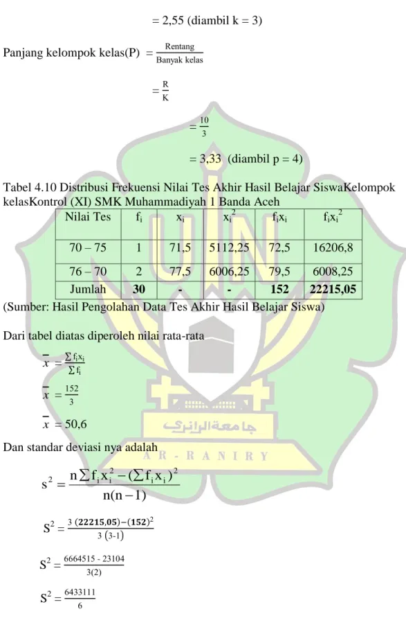 Tabel 4.10 Distribusi Frekuensi Nilai Tes Akhir Hasil Belajar SiswaKelompok   kelasKontrol (XI) SMK Muhammadiyah 1 Banda Aceh 