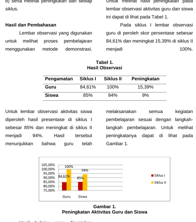 Tabel 1.  Hasil Observasi 