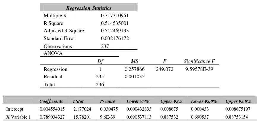 Table 6 Jensen Measurement of a Portfolio 