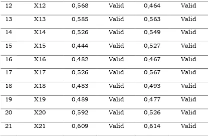 Tabel 4. Reliabilitas Instrumen Penelitian 