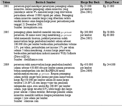 Tabel 2 Kinerja Saham dan Kinerja Bursa Tahun 2005  