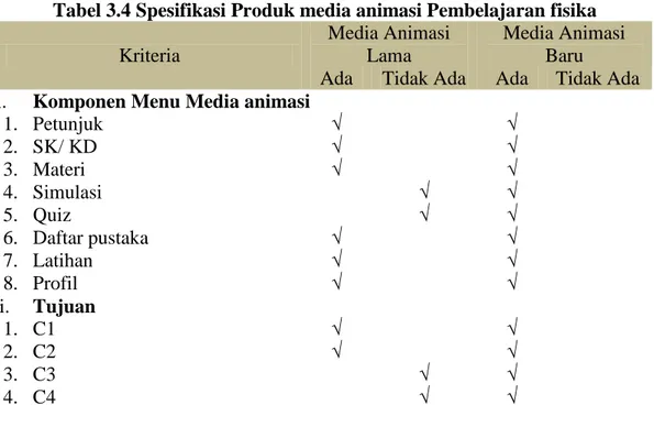 Tabel 3.4 Spesifikasi Produk media animasi Pembelajaran fisika 