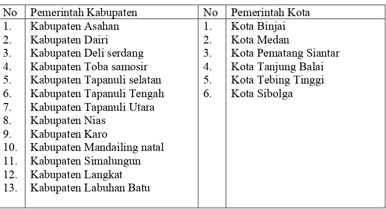Tabel 3.2 Daftar Sampel Pemerintahan Kabupaten / Kota di Sumatera Utara 