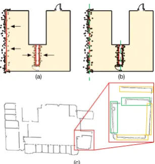 Figure 5. The illustration of points distributions. a), b) Scanning