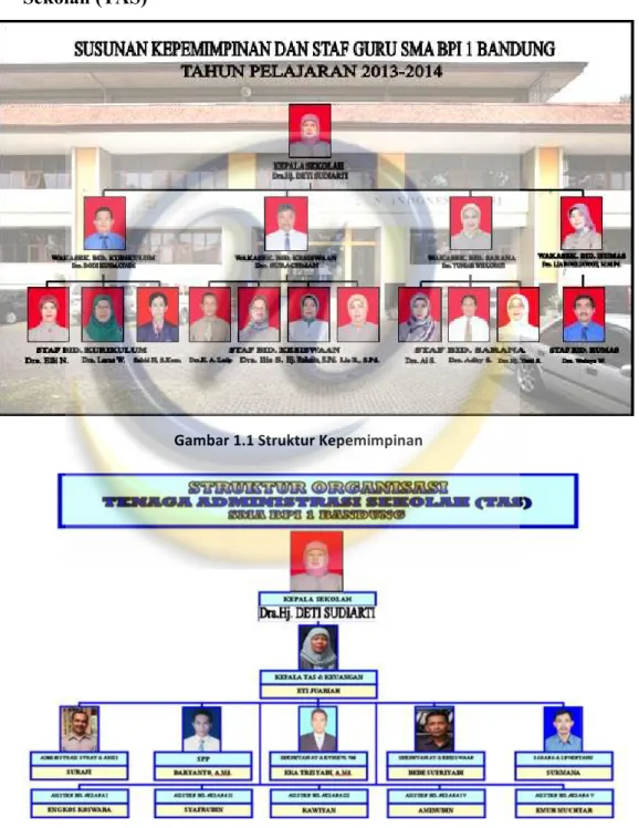 Gambar 1.1 Struktur Kepemimpinan 