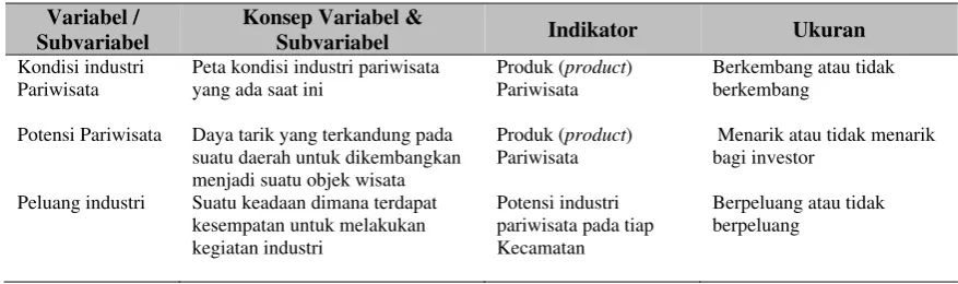 Tabel 1 Operasionalisasi Variabel 