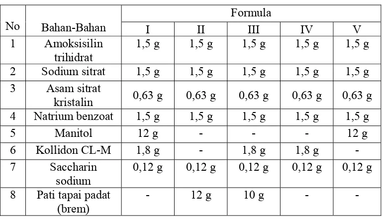 Tabel 3.1 Formula sirup kering amoksisilin  