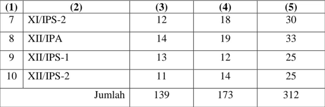 Tabel 4.3  Sarana dan Prasarana   SMA Muhammadiyah 3 Surabaya 