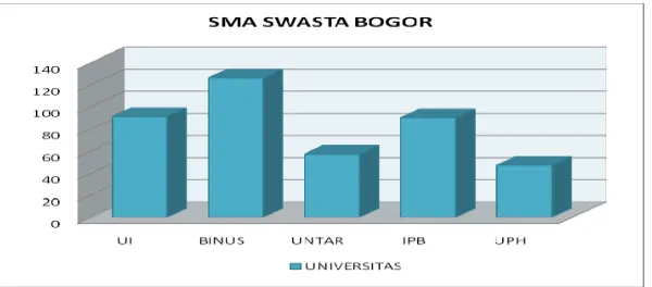 Gambar 6 Diagram Jumlah Pemilih Kelima  Universitas pada Periode 2 