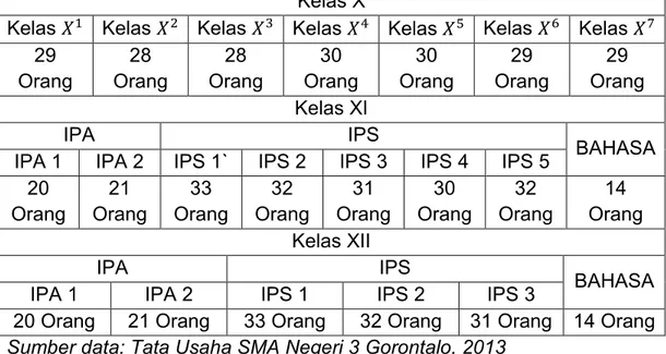 Tabel 2. Keadaan Siswa SMAN 3 Gorontalo Pada Tahun Ajaran  20012/2013 