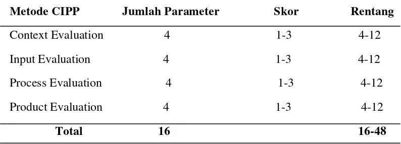 Tabel 4. Skor Kinerja Lembaga Penunjang Agribisnis Kerapu 