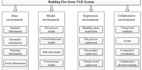 Figure 2. Framework of building fire scene VGE system 