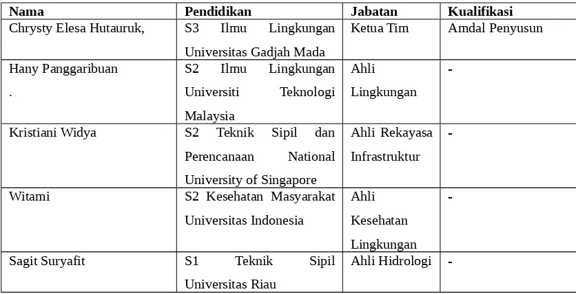 Tabel 1.2 Susunan Tim Pelaksana Studi AMDAL