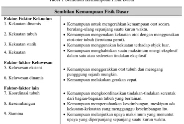 Tabel 1 Sembilan Kemampuan Fisik Dasar