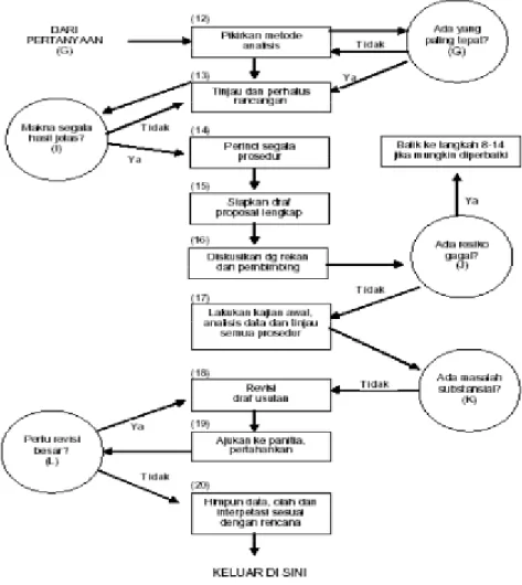 Gambar 3.1 skema alur penelitian kualitatif Joko Dwiyanto (http://www.infarametric.com).