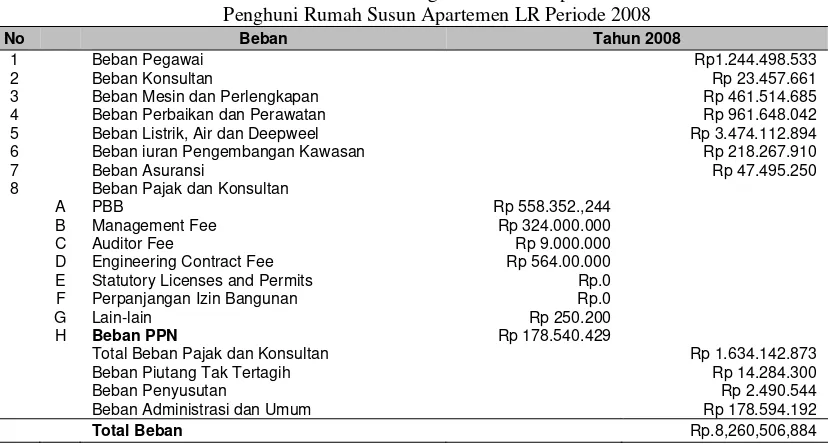 Tabel 1 Rincian Pengeluaran Perhimpunan  