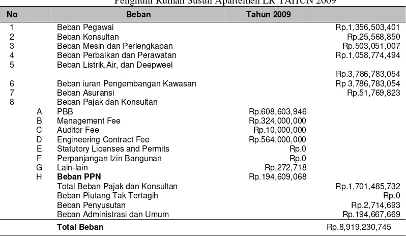 Tabel 3 Rincian Pengeluaran Perhimpunan  Penghuni Rumah Susun Apartemen LR TAHUN 2009 