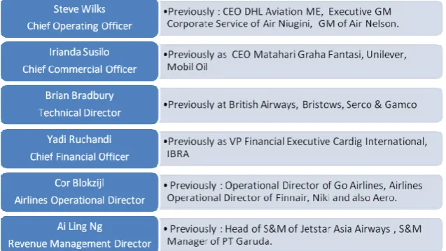 Figure 1 Top Management after reshuffle on October 2007 