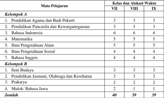 Tabel 1. Kurikulum 2013 