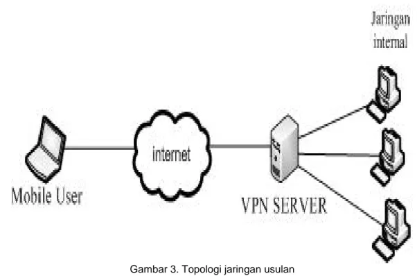 Gambar 3. Topologi jaringan usulan 