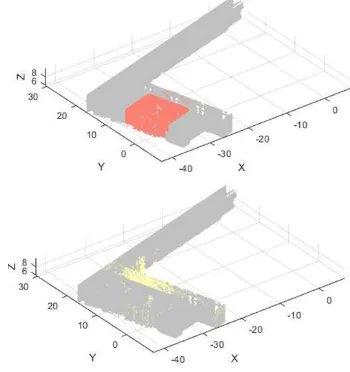 Figure 1. Trajectory is shown in red, while vertical profile corresponding to floor is visualized in green, and vertical profile corresponding to ceiling in blue