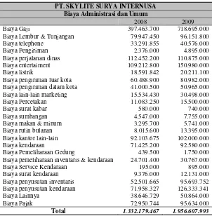 Tabel 3 Total  Biaya Tetap, Variabel dan Semivariabel  Tahun Buku Periode 2008 