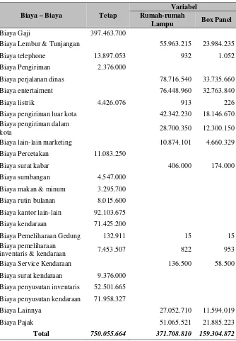 Tabel 6 Pemisahan Biaya Semivariabel kedalam Biaya Tetap dan Biaya Variabel  Pada Tahun Buku Periode 2008 - Biaya Adminitrasi dan Umum 