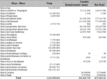 Tabel 7 Pemisahan Biaya Semivariabel kedalam Biaya Tetap dan Biaya Variabel  Pada Tahun Buku Periode 2009 - Biaya Produksi 