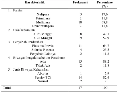 Tabel 5.2. Distribusi frekuensi dan presentase karakteristik ibu yang mengalami perdarahan antepartum (n=17) 