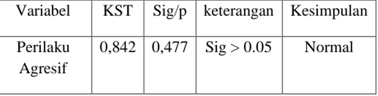 Tabel 2. Hasil uji normalitas yang melalui Kolmogorow - Smirnov Test (KST) 