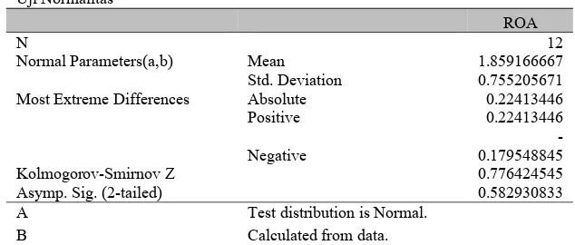 Tabel 3 One-Sample Kolmogorov-Smirnov Test 